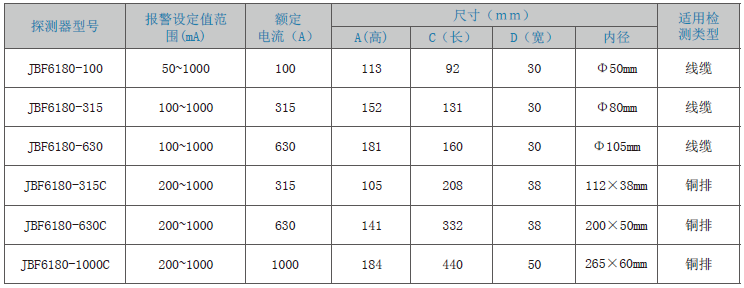 JBF6180剩余電流式<a href=http://tax-cloud.cn/dianqihuozai/ target=_blank class=infotextkey>電氣火災(zāi)監(jiān)控</a>探測(cè)器