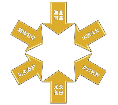 儲罐火災(zāi)檢測設(shè)備技術(shù)要求