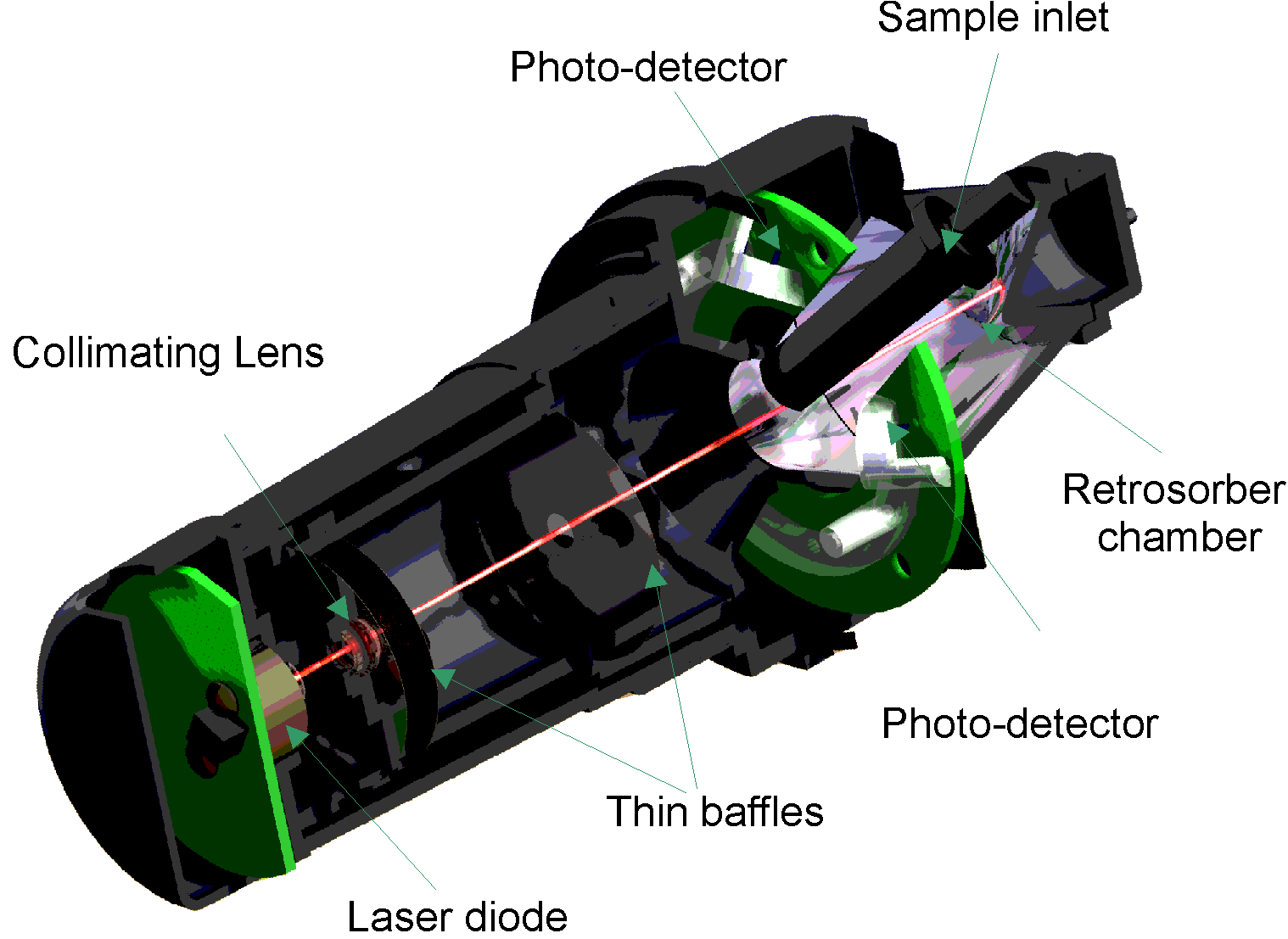 威士達(dá)空氣采樣探測(cè)器探測(cè)腔
