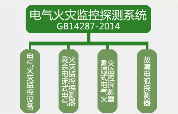 GB14287-2014<a href=http://tax-cloud.cn/dianqihuozai/ target=_blank class=infotextkey>電氣火災(zāi)監(jiān)控</a>探測(cè)系統(tǒng)