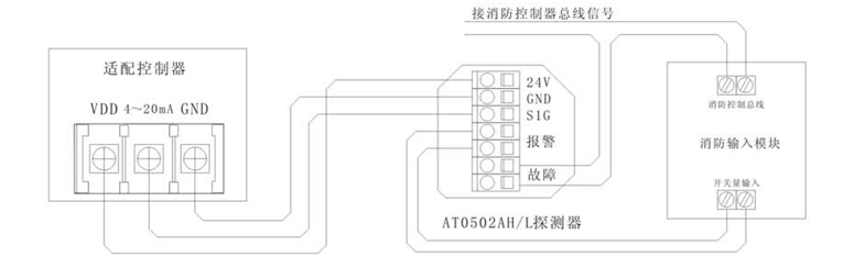 XP3000點型可燃氣體探測器