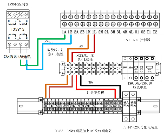 泰和安消防應急照明和疏散指示控制系統(tǒng)調(diào)試說明