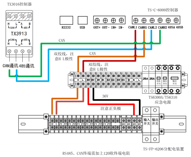 泰和安消防應急照明和疏散指示控制系統(tǒng)調(diào)試說明